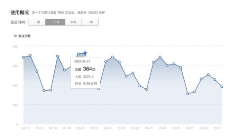 企業微信 企業微信