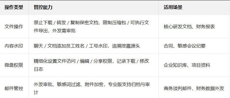 騰訊企業郵箱 騰訊企業郵箱