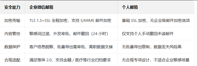 企業微信 企業微信